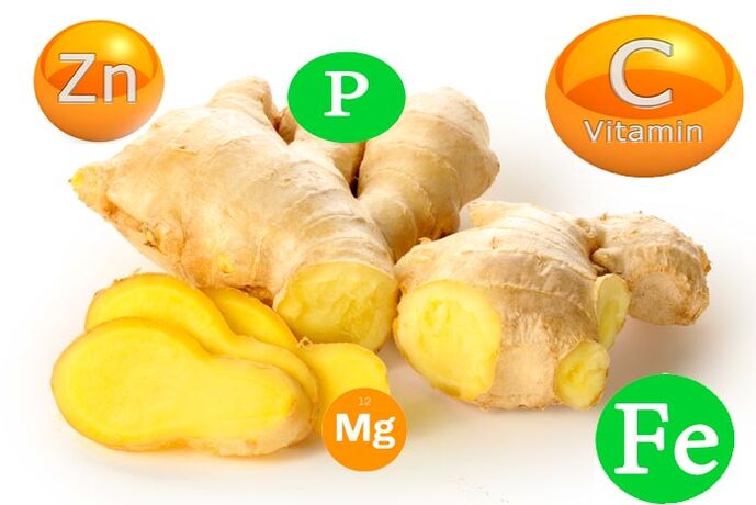 vitamins in ginger for potential